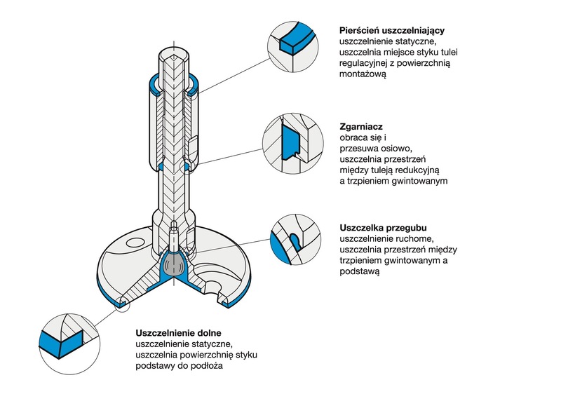 konstrukcja stopy higienicznej GN 20