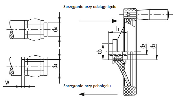 mozliwe kierunki sprzegania kola
