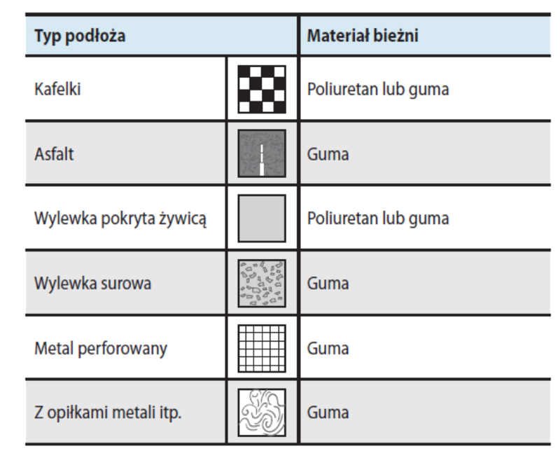 rodzaje podloza